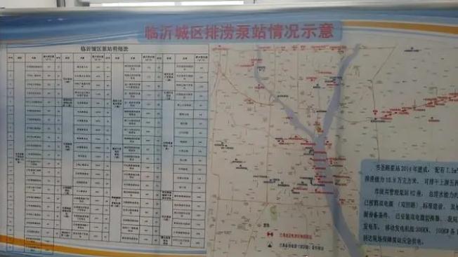 即將進入主汛期！臨沂全力做好防汛各項準備工作